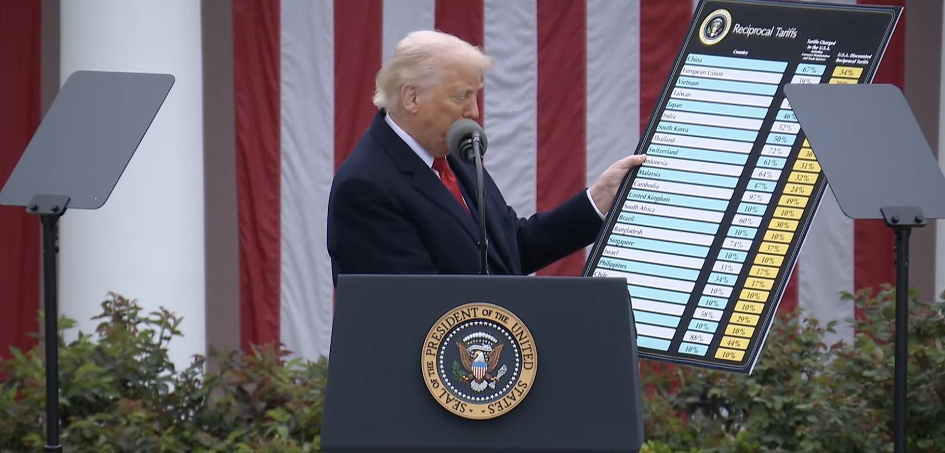 Donald Trump anuncia aranceles recíprocos a nivel mundial